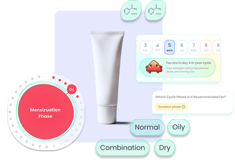 Skincare composition