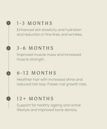 Ancient + Brave True Collagen 