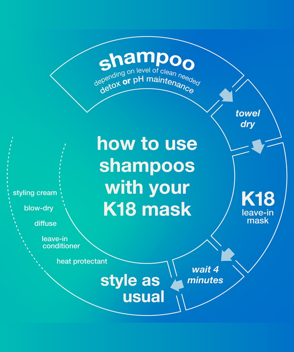K18 K18 Peptide Prep™ Detox Shampoo 