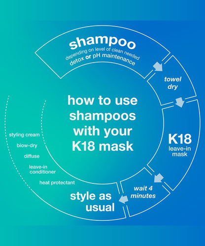 K18 K18 Peptide Prep™ Detox Shampoo 