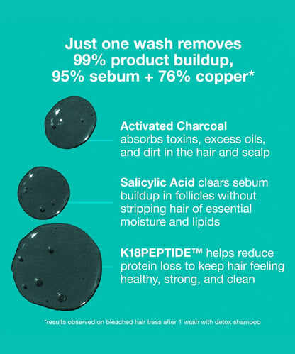 K18 K18 Peptide Prep™ Detox Shampoo 