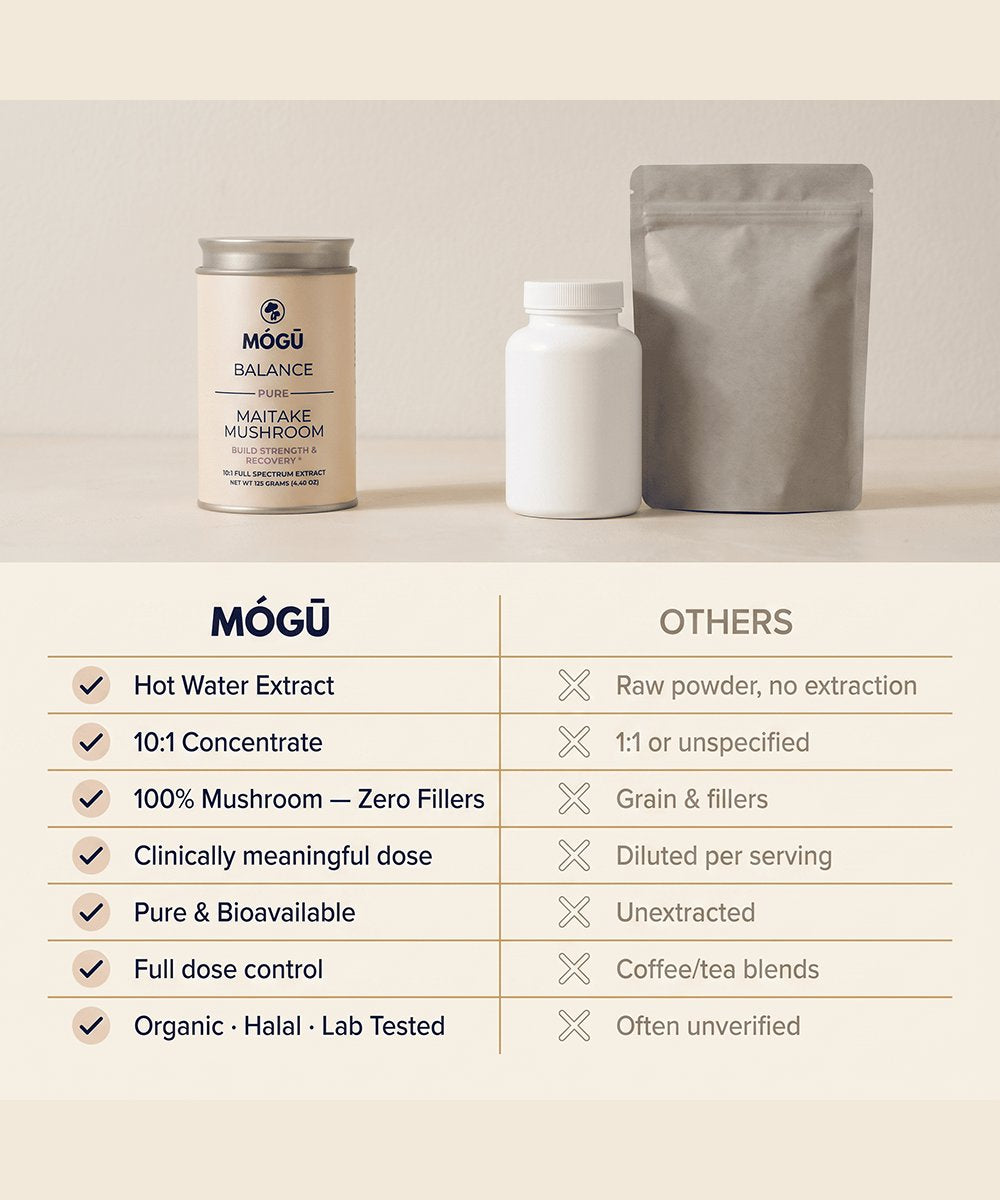Mogu Mushrooms Balance Organic Maitake Mushroom 