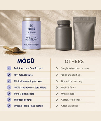 Mogu Mushrooms Defense Organic Turkey Tail Mushroom 