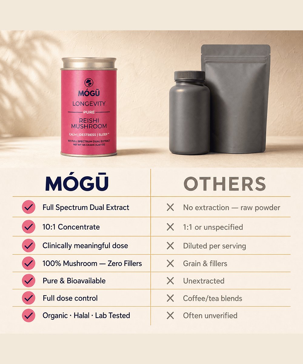 Mogu Mushrooms Longevity Organic Reishi Mushroom 