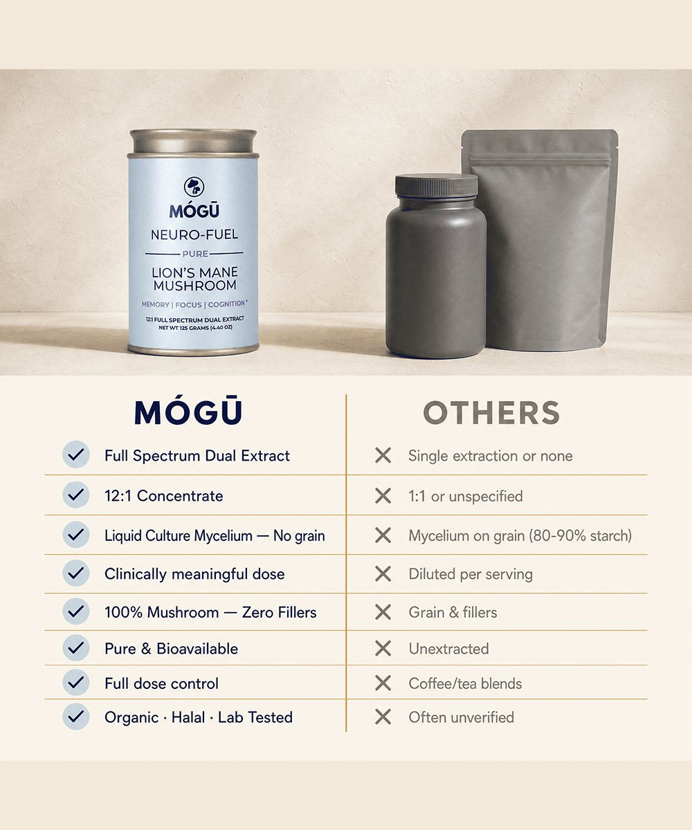 Mogu Mushrooms Neuro-Fuel Organic Lion's Mane Mushroom 