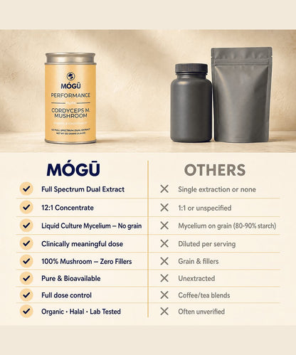 Mogu Mushrooms Performance Organic Cordyceps Militaris 
