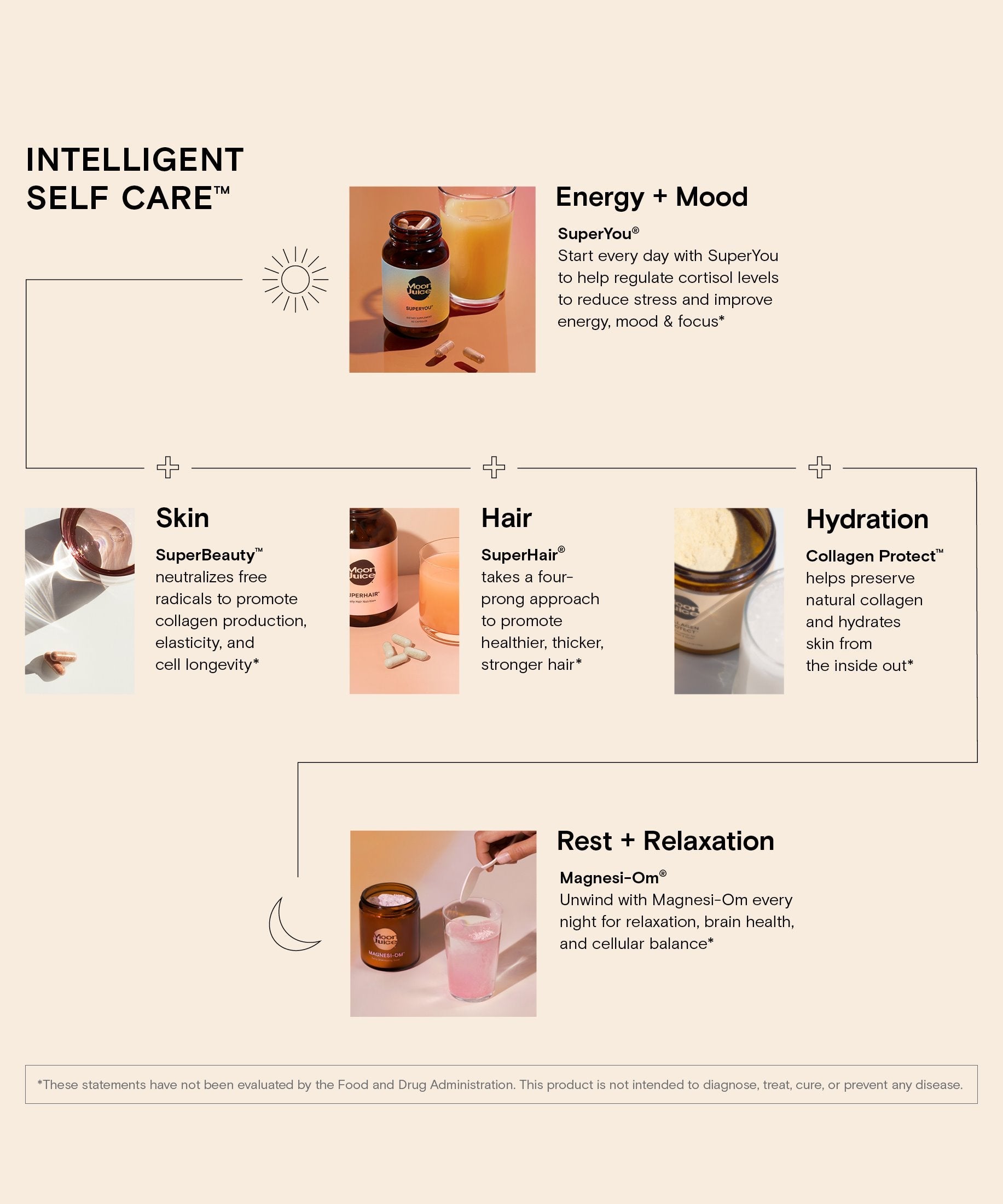Moon Juice SUPERBEAUTY Cellular Skincare 30 Day Refill Sleeve 