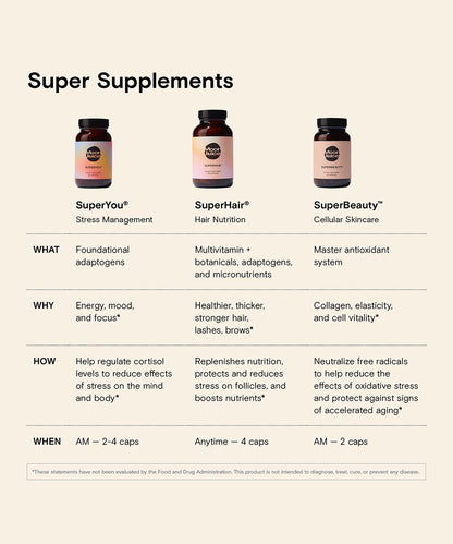 Moon Juice SUPERBEAUTY Cellular Skincare Travel Size 