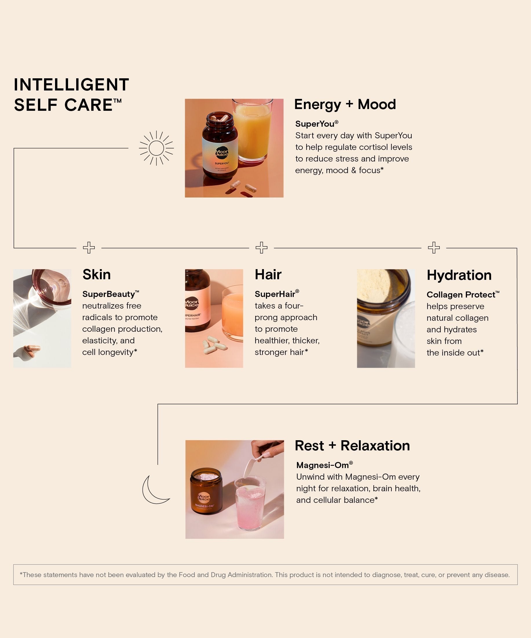 Moon Juice SUPERHAIR Hair Nutrition Travel Size 