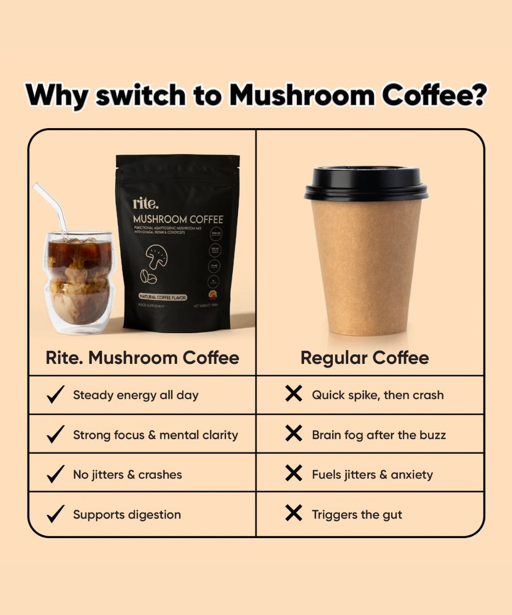 Rite Mushroom Coffee 