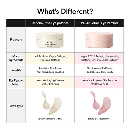 Comparison chart of Jericho Rose Eye patches and PDRN Retinal Eye patches with product images and details.