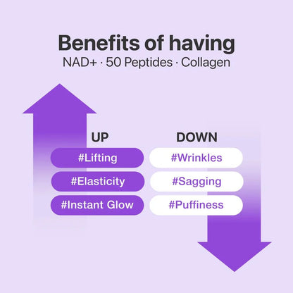 Infographic listing benefits of NAD+ and peptides for lifting, elasticity, and reducing wrinkles.